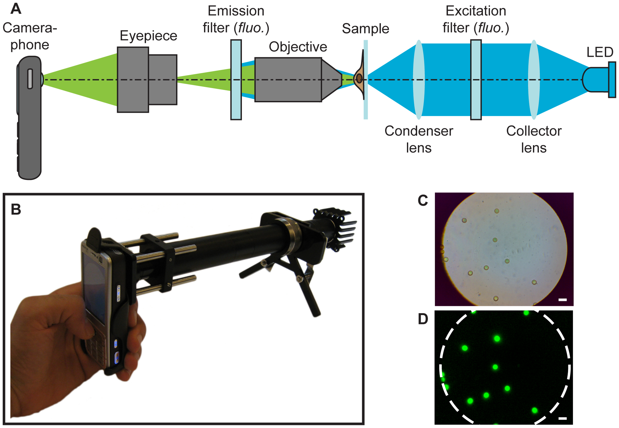 CellScope